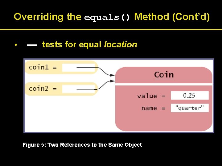 Overriding the equals() Method (Cont’d) • == tests for equal location Figure 5: Two