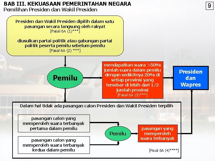 BAB III. KEKUASAAN PEMERINTAHAN NEGARA 9 Pemilihan Presiden dan Wakil Presiden dipilih dalam satu