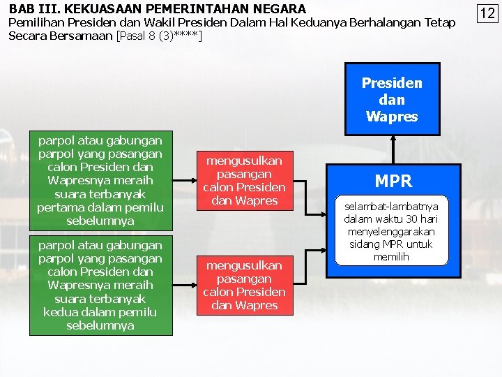 BAB III. KEKUASAAN PEMERINTAHAN NEGARA Pemilihan Presiden dan Wakil Presiden Dalam Hal Keduanya Berhalangan