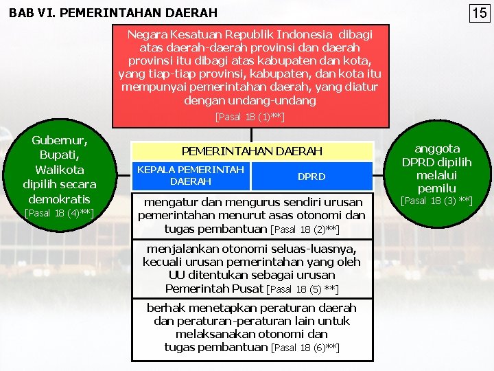 BAB VI. PEMERINTAHAN DAERAH 15 Negara Kesatuan Republik Indonesia dibagi atas daerah-daerah provinsi dan