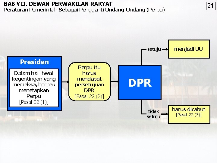 BAB VII. DEWAN PERWAKILAN RAKYAT 21 Peraturan Pemerintah Sebagai Pengganti Undang-Undang (Perpu) setuju Presiden