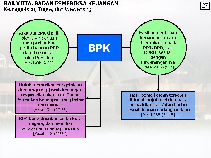 BAB VIIIA. BADAN PEMERIKSA KEUANGAN 27 Keanggotaan, Tugas, dan Wewenang Anggota BPK dipilih oleh