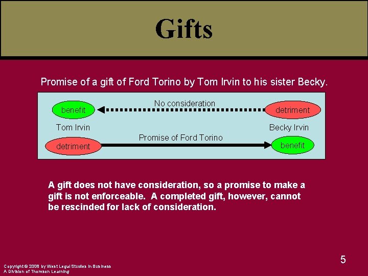 Gifts Promise of a gift of Ford Torino by Tom Irvin to his sister