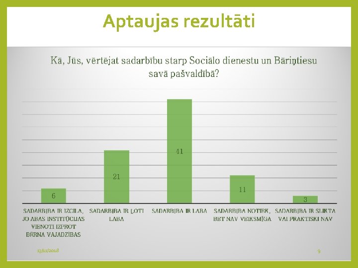 Aptaujas rezultāti 13/11/2018 9 