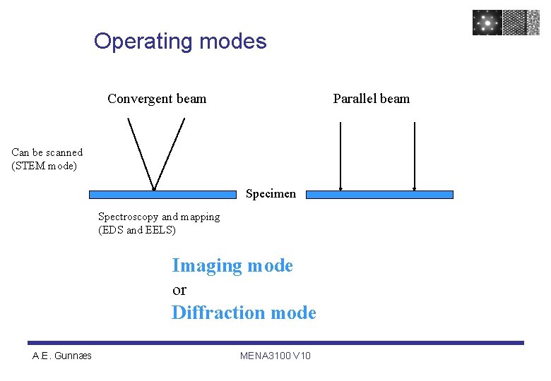 Operating modes Convergent beam Parallel beam Can be scanned (STEM mode) Specimen Spectroscopy and Operating modes Convergent beam Parallel beam Can be scanned (STEM mode) Specimen Spectroscopy and