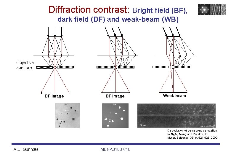 Diffraction contrast: Bright field (BF), dark field (DF) and weak-beam (WB) Objective aperture BF