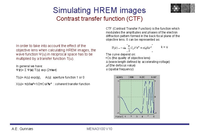 Simulating HREM images Contrast transfer function (CTF) In order to take into account the