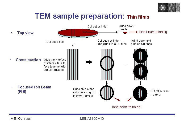 TEM sample preparation: Thin films Cut out cylinder • Top view Cut out a