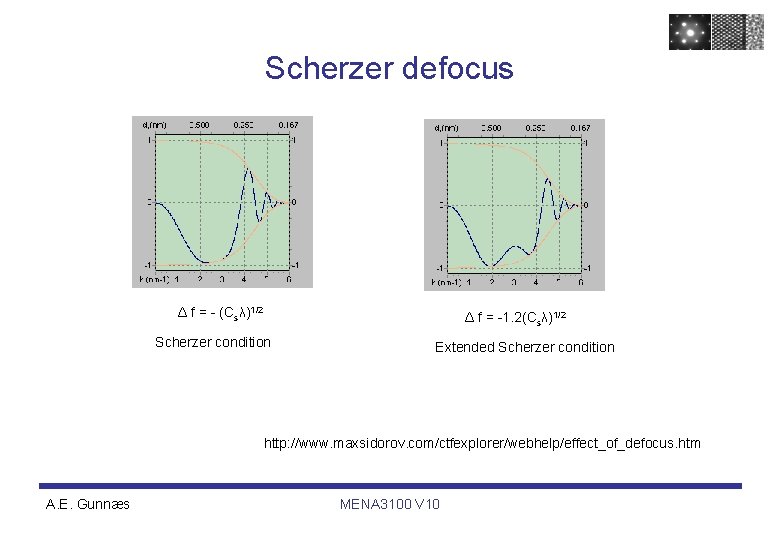 Scherzer defocus Δ f = - (Csλ)1/2 Δ f = -1. 2(Csλ)1/2 Scherzer condition Scherzer defocus Δ f = - (Csλ)1/2 Δ f = -1. 2(Csλ)1/2 Scherzer condition