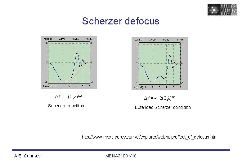 Scherzer defocus Δ f = - (Csλ)1/2 Δ f = -1. 2(Csλ)1/2 Scherzer condition