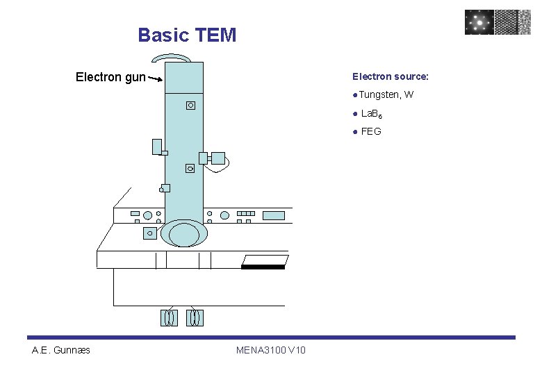 Basic TEM Electron gun Electron source: ●Tungsten, W ● La. B 6 ● FEG