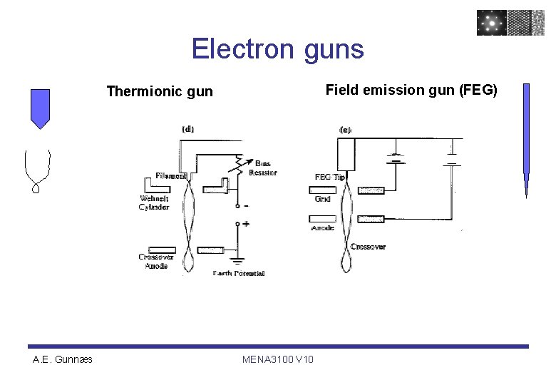 Electron guns Field emission gun (FEG) Thermionic gun A. E. Gunnæs MENA 3100 V