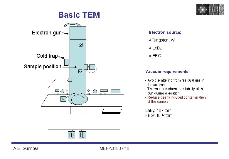 Basic TEM Electron gun Electron source: ●Tungsten, W ● La. B 6 Cold trap