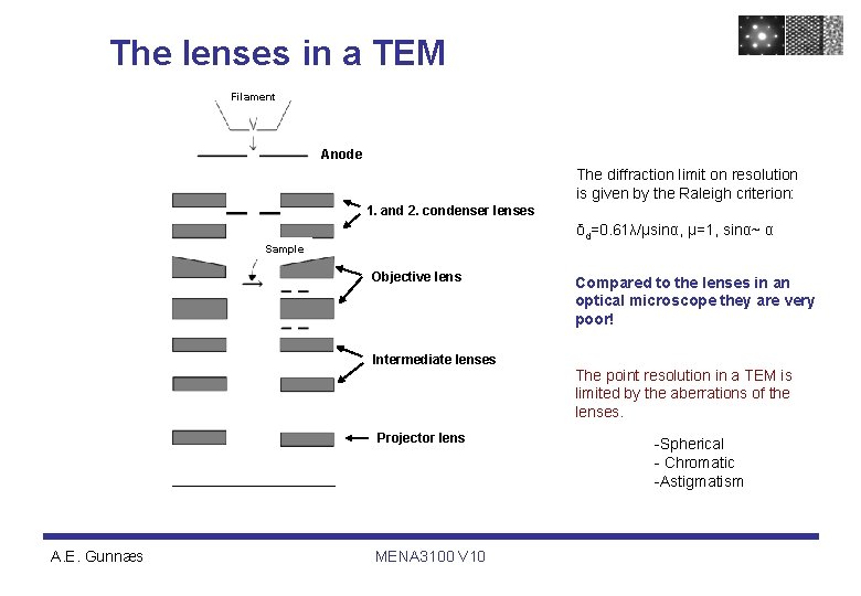 The lenses in a TEM Filament Anode The diffraction limit on resolution is given