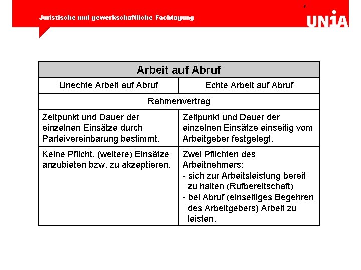 5 Juristische und gewerkschaftliche Fachtagung Arbeit auf Abruf Unechte Arbeit auf Abruf Echte Arbeit