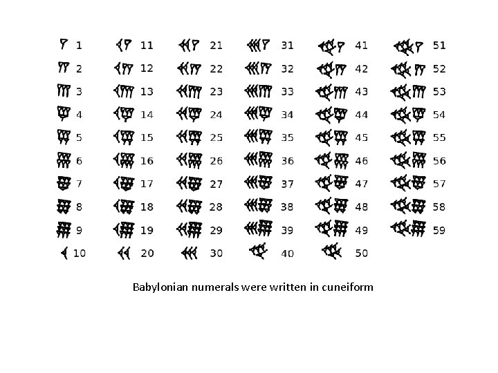 Babylonian numerals were written in cuneiform 