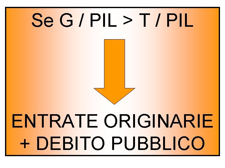 Se G / PIL > T / PIL ENTRATE ORIGINARIE + DEBITO PUBBLICO 