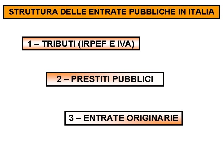 STRUTTURA DELLE ENTRATE PUBBLICHE IN ITALIA 1 – TRIBUTI (IRPEF E IVA) 2 –