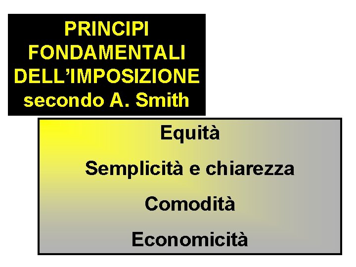 PRINCIPI FONDAMENTALI DELL’IMPOSIZIONE secondo A. Smith Equità Semplicità e chiarezza Comodità Economicità 