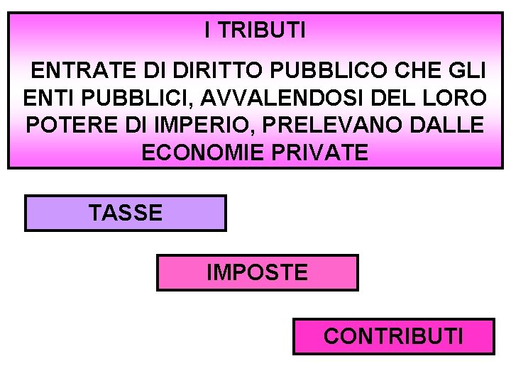 I TRIBUTI ENTRATE DI DIRITTO PUBBLICO CHE GLI ENTI PUBBLICI, AVVALENDOSI DEL LORO POTERE