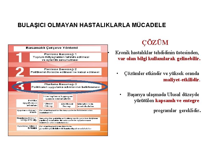 BULAŞICI OLMAYAN HASTALIKLARLA MÜCADELE ÇÖZÜM • Kronik hastalıklar tehdidinin üstesinden, var olan bilgi kullanılarak