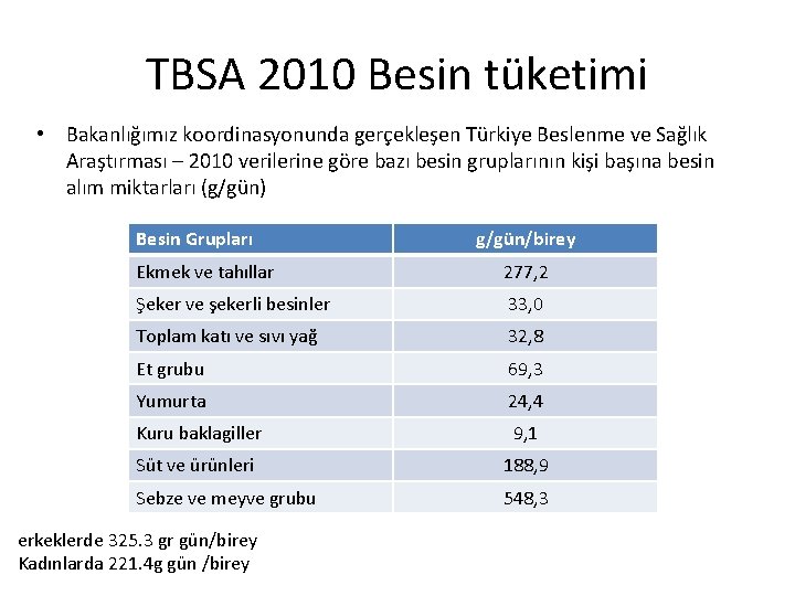 TBSA 2010 Besin tüketimi • Bakanlığımız koordinasyonunda gerçekleşen Türkiye Beslenme ve Sağlık Araştırması –