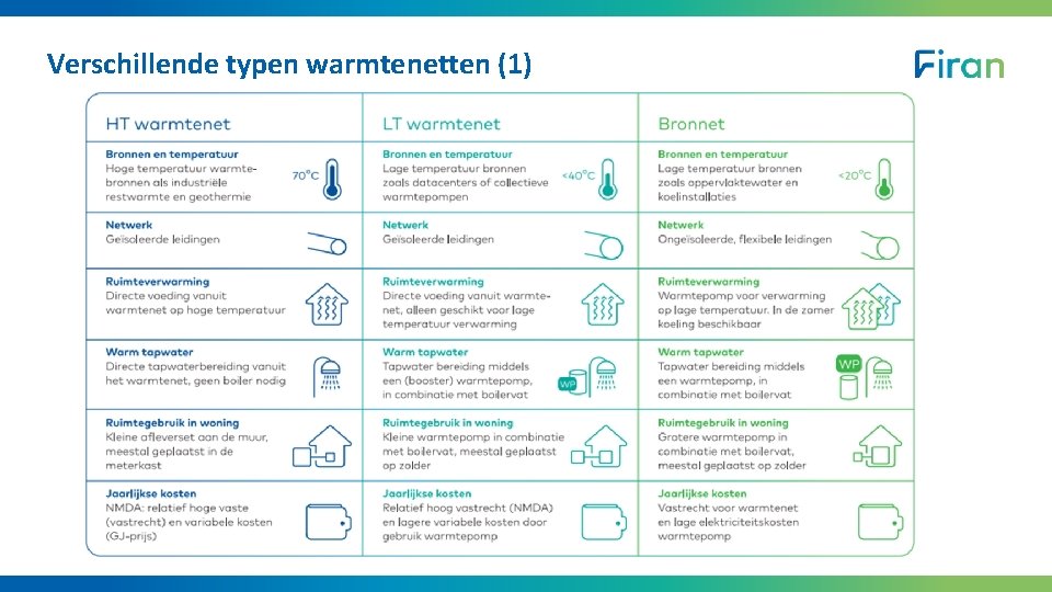 Verschillende typen warmtenetten (1) 