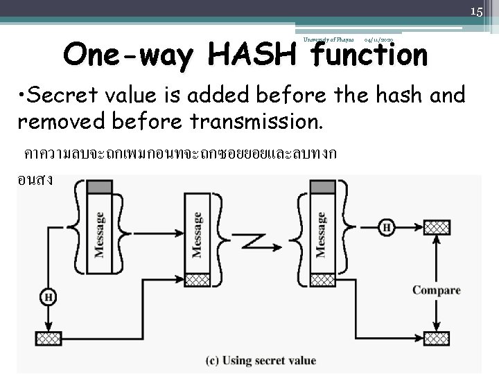 15 One-way HASH function University of Phayao 04/11/2020 • Secret value is added before