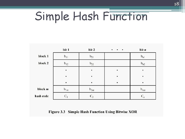 18 Simple Hash Function University of Phayao 04/11/2020 