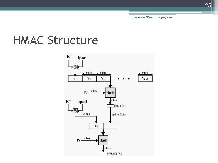 25 University of Phayao HMAC Structure 04/11/2020 