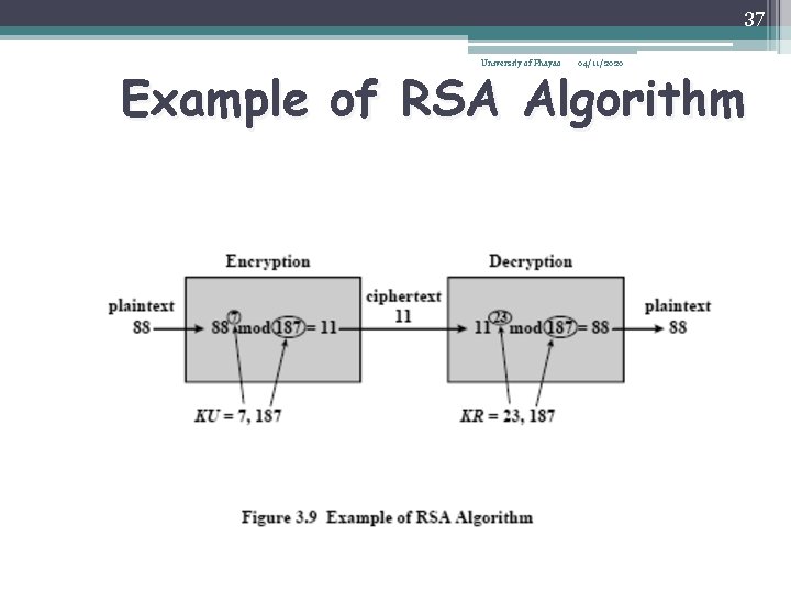 37 University of Phayao 04/11/2020 Example of RSA Algorithm 