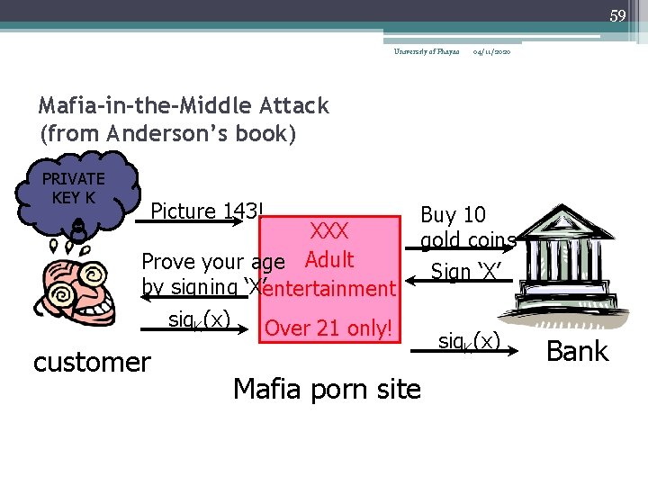 59 University of Phayao 04/11/2020 Mafia-in-the-Middle Attack (from Anderson’s book) PRIVATE KEY K Picture