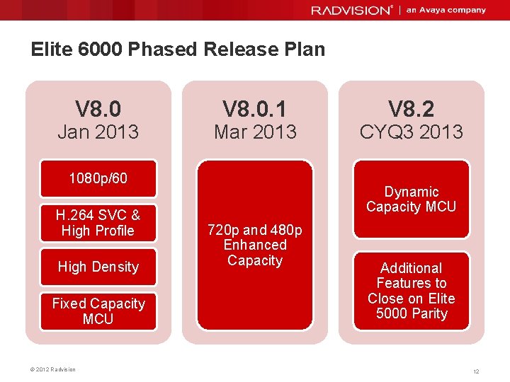 Elite 6000 Phased Release Plan V 8. 0 Jan 2013 V 8. 0. 1