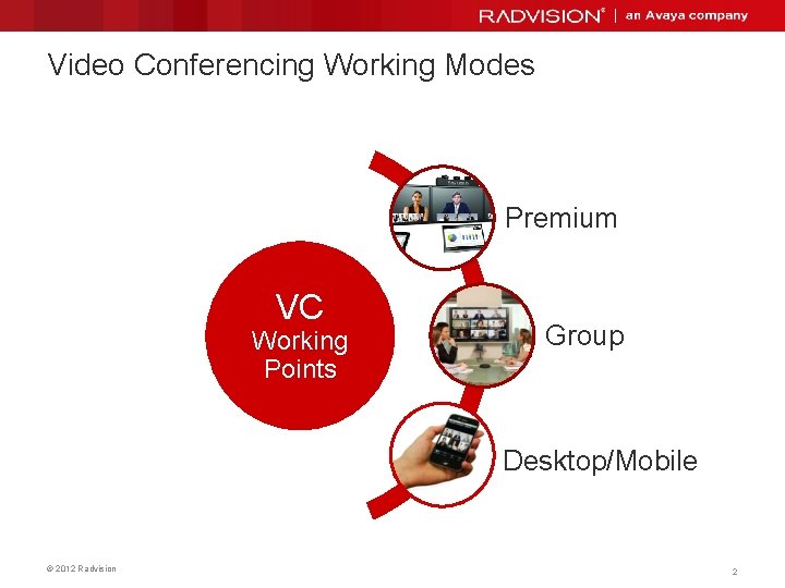 Video Conferencing Working Modes Premium VC Working Points Group Desktop/Mobile © 2012 Radvision 2