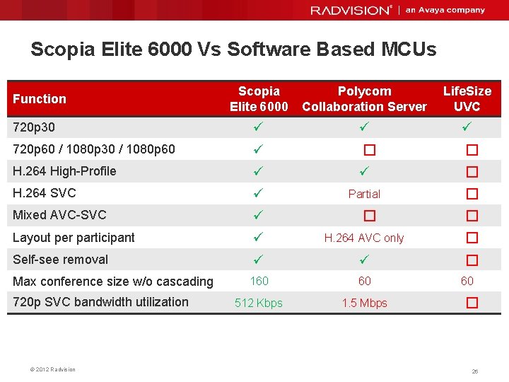 Scopia Elite 6000 Vs Software Based MCUs Scopia Elite 6000 Polycom Collaboration Server Life.