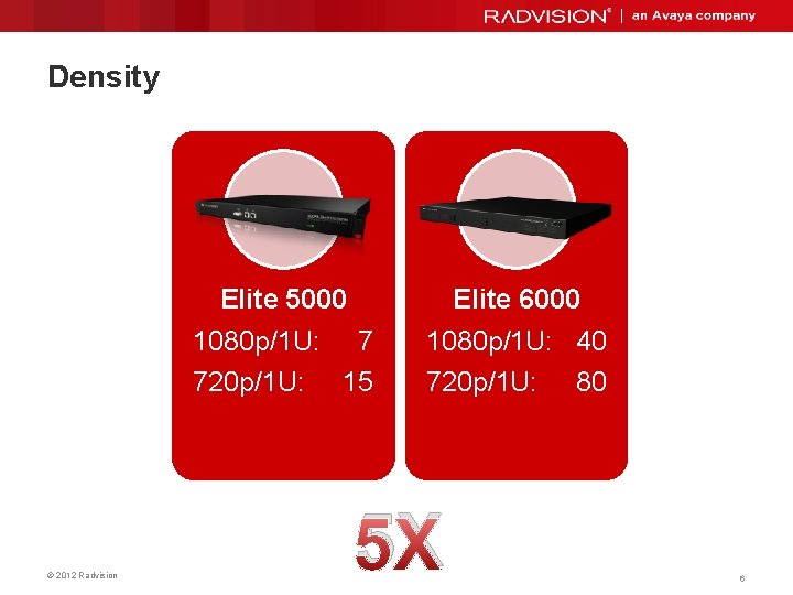Density Elite 5000 1080 p/1 U: 7 720 p/1 U: 15 © 2012 Radvision