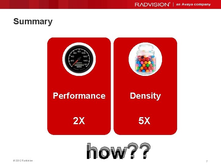 Summary © 2012 Radvision Performance Density 2 X 5 X how? ? 7 