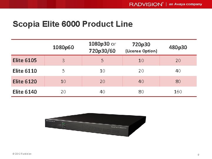 Scopia Elite 6000 Product Line 1080 p 60 1080 p 30 or 720 p