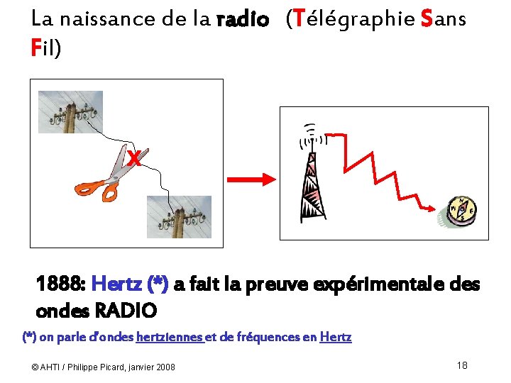 La naissance de la radio (Télégraphie Sans Fil) X 1888: Hertz (*) a fait