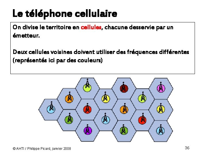 Le téléphone cellulaire On divise le territoire en cellules, chacune desservie par un émetteur.