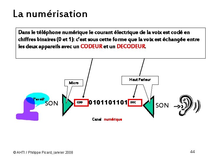 La numérisation Dans le téléphone numérique le courant électrique de la voix est codé