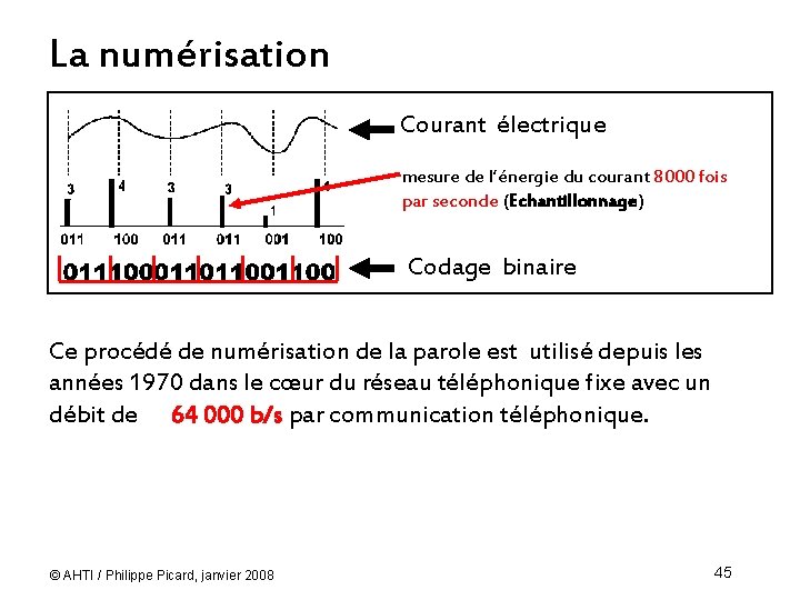 La numérisation Courant électrique mesure de l’énergie du courant 8000 fois par seconde (Echantillonnage)