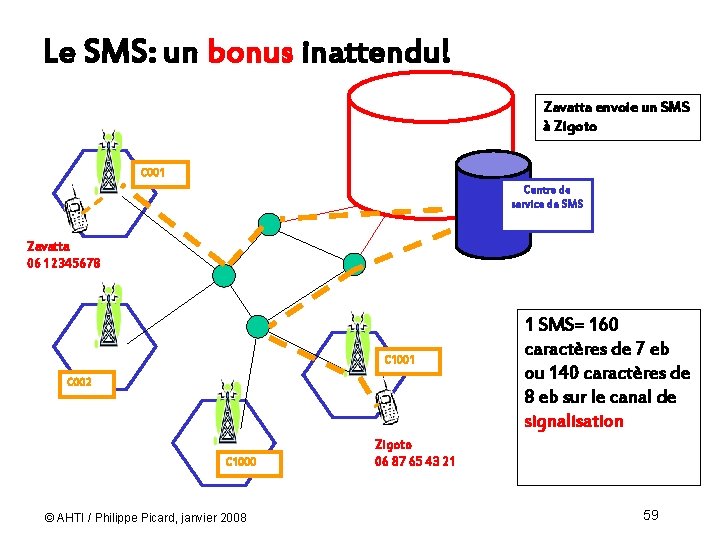 Le SMS: un bonus inattendu! Zavatta envoie un SMS à Zigoto C 001 Centre