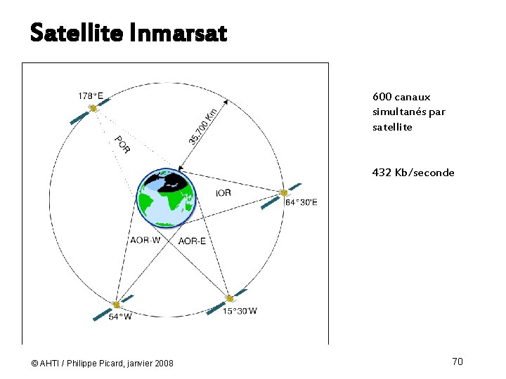 Satellite Inmarsat 600 canaux simultanés par satellite 432 Kb/seconde © AHTI / Philippe Picard,