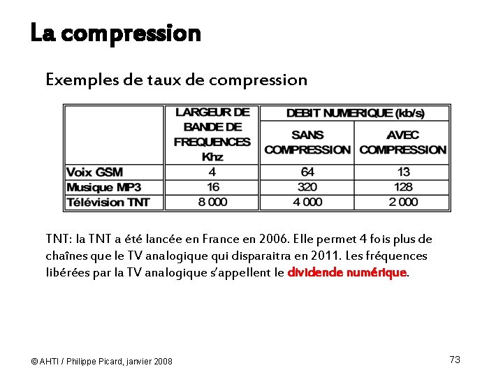 La compression Exemples de taux de compression TNT: la TNT a été lancée en