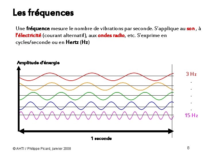 Les fréquences Une fréquence mesure le nombre de vibrations par seconde. S’applique au son