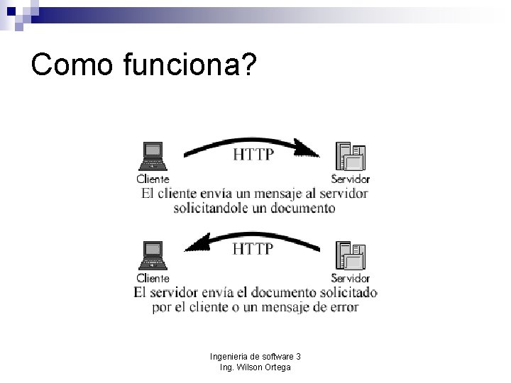 Como funciona? Ingenieria de software 3 Ing. Wilson Ortega 