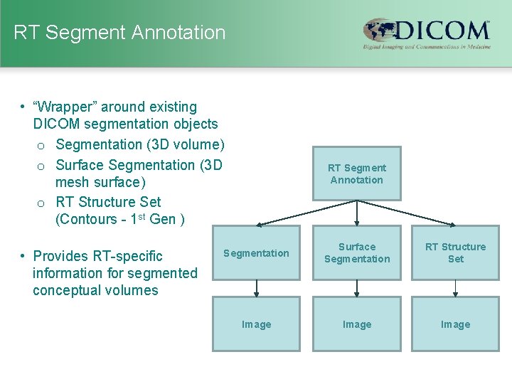 RT Segment Annotation • “Wrapper” around existing DICOM segmentation objects o Segmentation (3 D