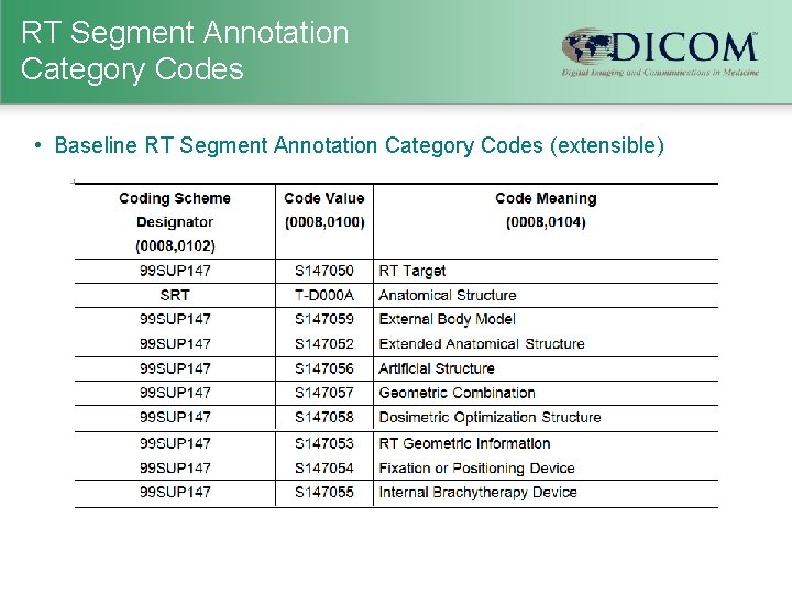 RT Segment Annotation Category Codes • Baseline RT Segment Annotation Category Codes (extensible) 