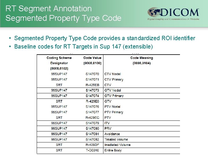 RT Segment Annotation Segmented Property Type Code • Segmented Property Type Code provides a